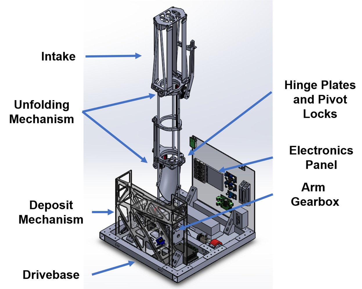 Labelled SolidWorks CAD