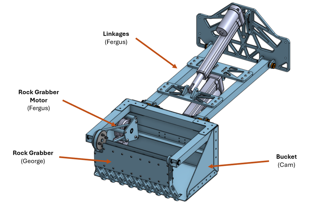 Labelled CAD render of the excavation and construction payload