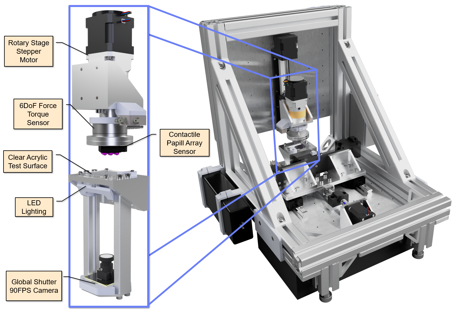 Labelled CAD render of the rotational slip detection rig